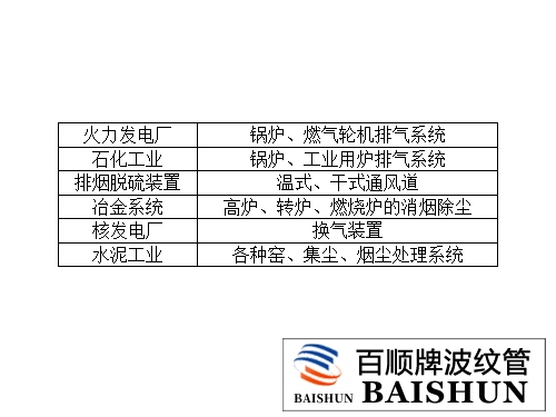 風(fēng)道補償器的作用